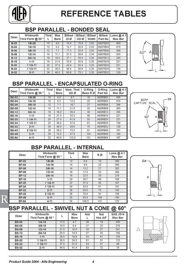 BSP Specifications