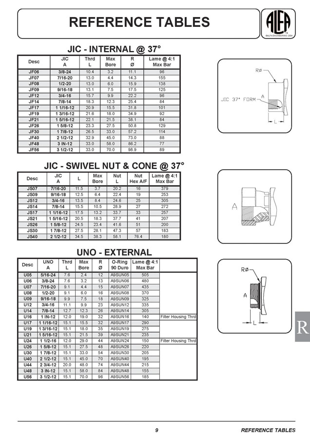 JIC - UNO Specifications