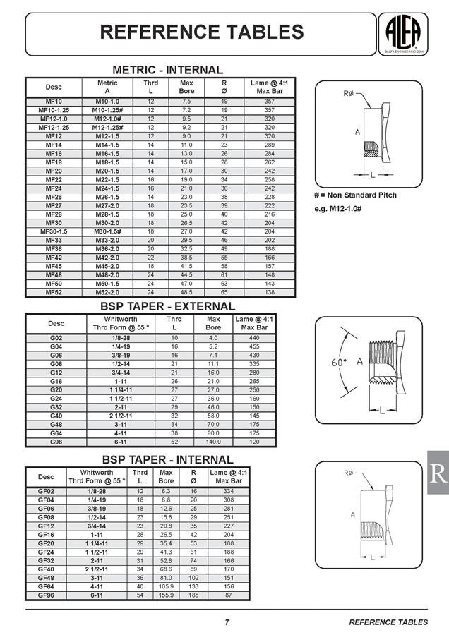 Metric - BSP Specifications