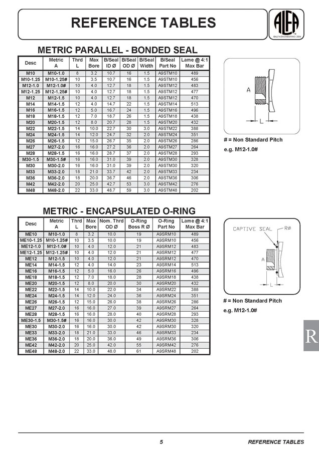 Metric Specifications Page 1