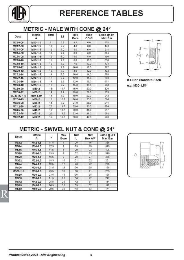 Metric Specifications Page 2
