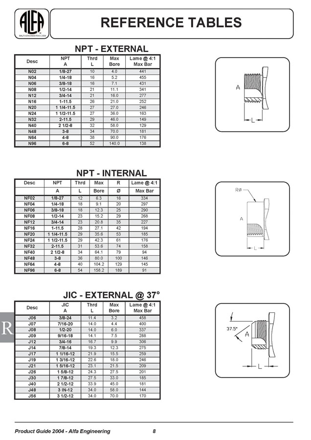 NPT - JIC Specifications