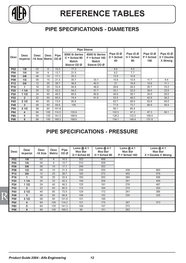 Pipe Specifications