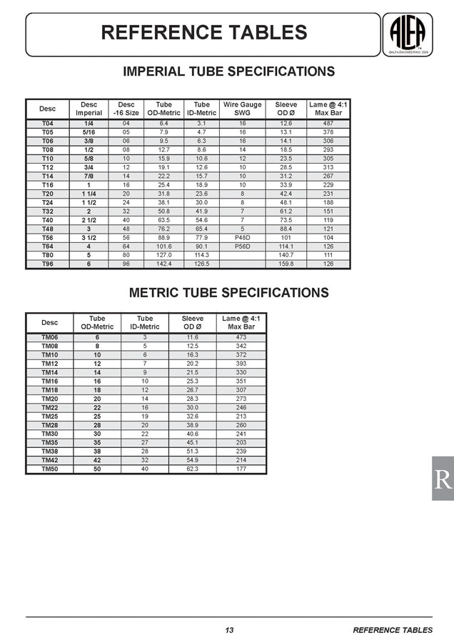 Tube Specifications